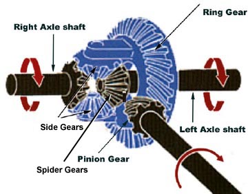 Nissan 240sx mini spool #4